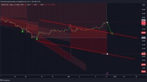 Алроса от 11.10.2023 аналитический обзор