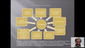 Экскурсоведение Лекция 4
