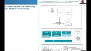 Extend Analytics Reporting with Sitecore xDB Data