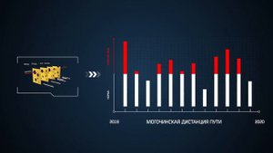 Культура безопасности движения