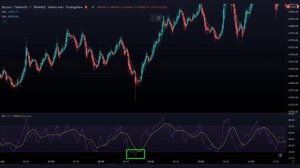 Эта стратегия скальпинга Heikin Ashi просто НЕВЕРОЯТНА!! ?