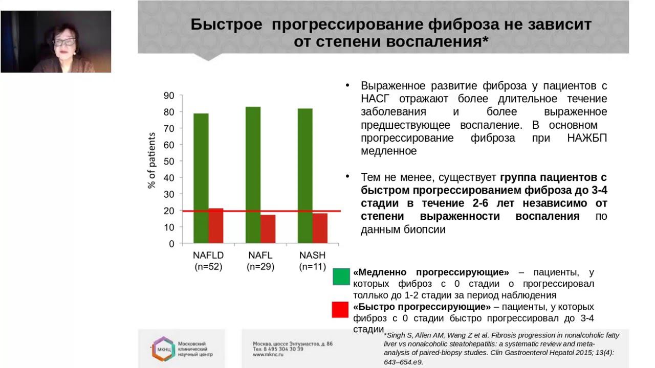 Современные особенности диагностики и лечения неалкогольного стеатогепатита