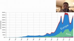 С кем торговал СССР - РФ 1962 - 2018. Экспорт