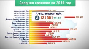 Как рассчитывается средняя зарплата?