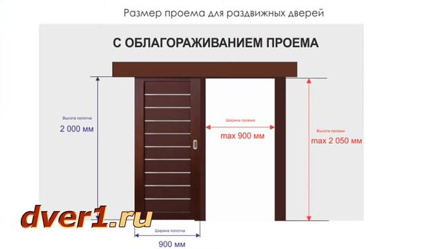 Раздвижные межкомнатные двери Какой размер дверного проема должен быть-