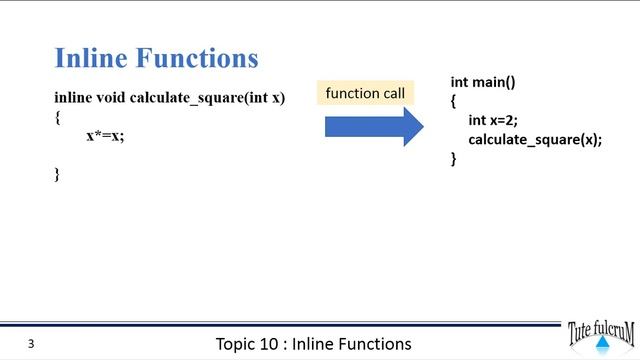Topic 10 (Part 1) : C++ inline functions|cpp inline functions|cpp programming videos