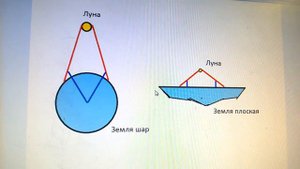 Господа плоскоземельщики -давайте жить дружно.