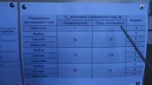 Маркировка указывающая назначение и характеристики электродов (Часть 2).mp4