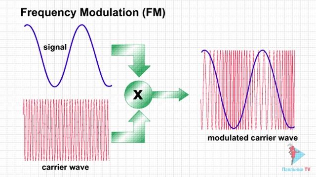 WebSDR для новичков. Часть 1 смотреть онлайн