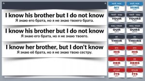 AVATAR. Английский язык. Урок 10. Абсолютная форма местоимений в Английском.