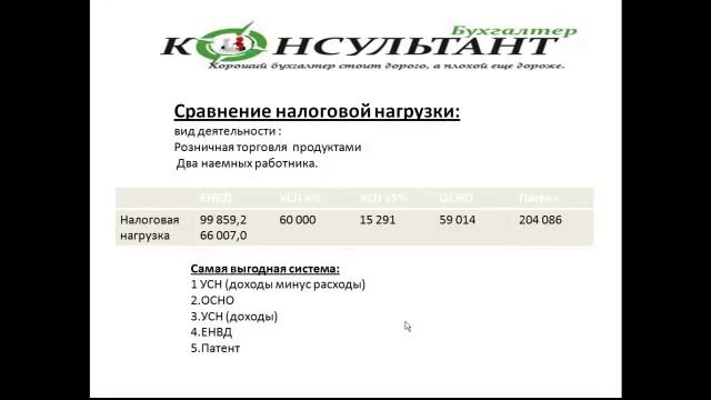 Видео-курс" Индивидуальный предприниматель -  пошаговое руководство по ведению бизнеса"