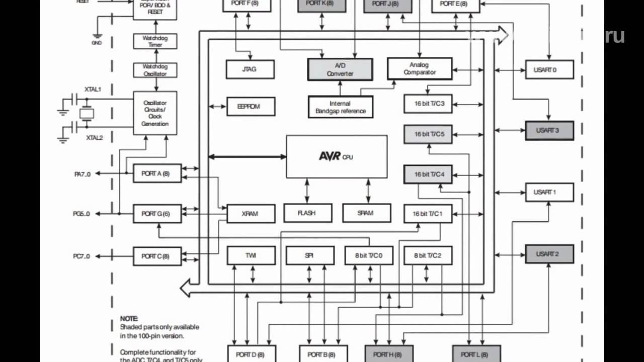 Микроконтроллер ATmega2561-16AU  ATMEL