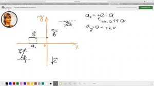 Вектор, модуль, проекция - видеоразбор
