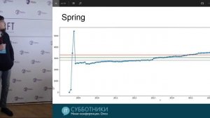 2018-04-07 02 Алексей Бондаренко. IntelliJ Idea vs. Spring vs. Dagger