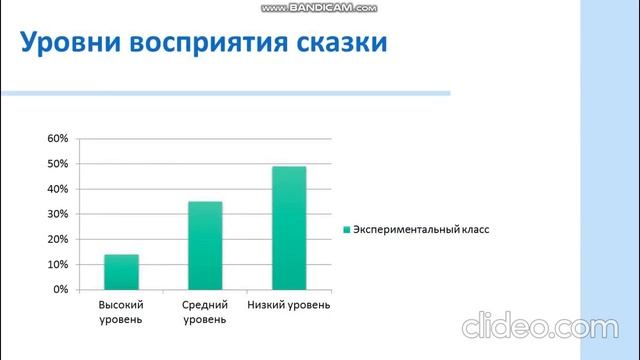 Проект. Развитие читательской грамотности у обучающихся начальной школы во внеурочной деятельности. смотреть онлайн