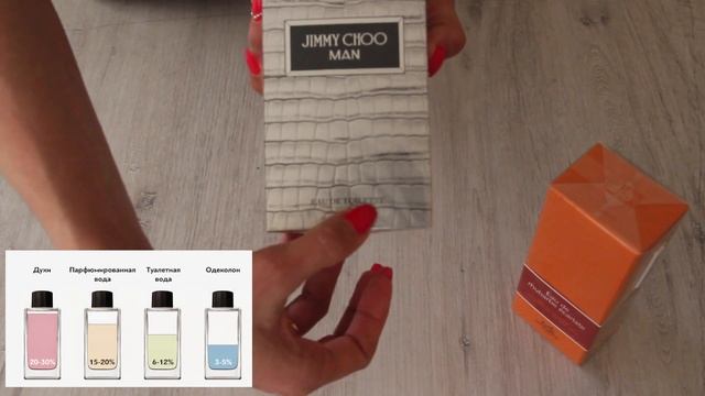Чем отличаются духи, одеколон, парфюмированная вода и туалетная вода? / parfumeria.by смотреть онлайн