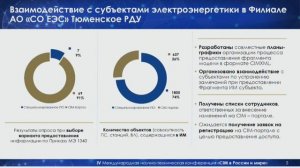 27. Доклад Т.А. Галкиной, Н.С. Жаврид, Системный оператор – CIM 2024