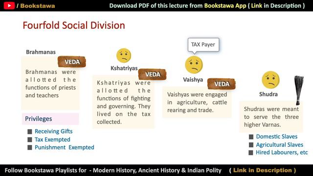 Rise of Buddhism and Jainism |  Ancient History for UPSC