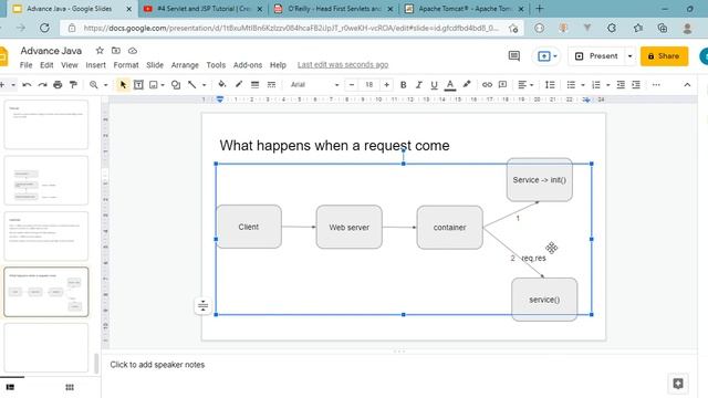 what happens when request come to webserver for servlet ? смотреть онлайн
