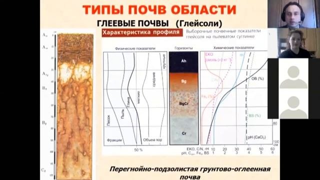 Видео 25.05.2020 Разбор практической работы по теме  