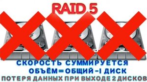 RAID 0 1 5 6 10 / ЧТО ТАКОЕ РЕЙД МАССИВ И RAID LEVEL ДЛЯ НОВИЧКОВ