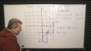 ГРАФИКИ ФУНКЦИЙ  НАХОДИМ КОЭФФИЦИЕНТЫ ЛИНЕЙНОЙ ФУНКЦИИ