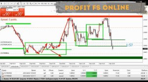 ТОРГУЮ НА ФОРЕКС. ТОРГОВЛЯ НА ЧИСТОМ ГРАФИКЕ. #торговлянафорекс #форекспрогнозы