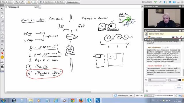 Пустые проекты и полезные знания. Кронин С. смотреть онлайн