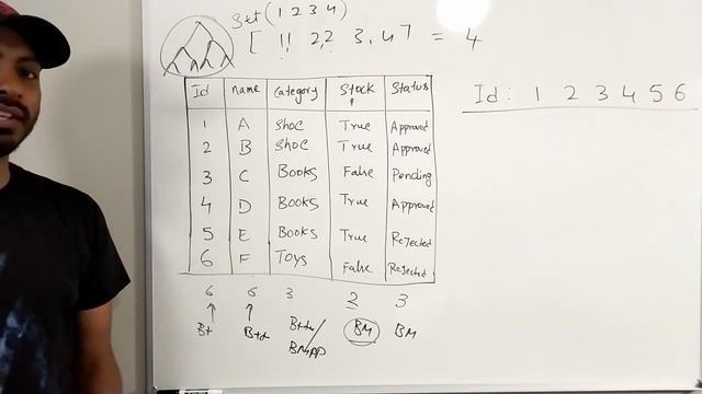 LEARN BITMAP INDEXES смотреть онлайн