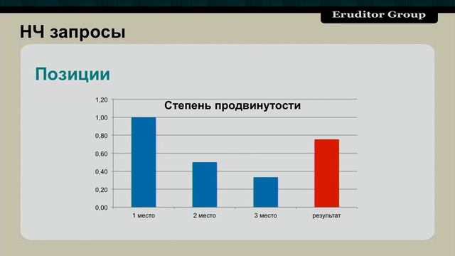 Конференция CyberMarketing-2013. Станислав СТАВСКИЙ смотреть онлайн