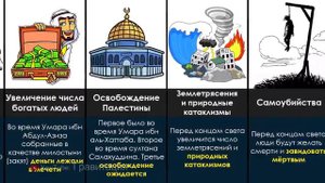 Малые и большие признаки конца света в Исламе.   Прошу прощения от автора видео