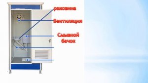 Современный модульный туалет для дачи и своего дома?Может ли пригодиться?