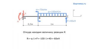 Определение опорных реакций в заделке консольной балки