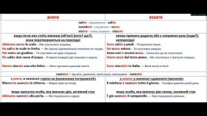 Шпаргалка по утворенню Passato prossimo,4 частина,вживання допоміжних дієслів як avere, так і esser