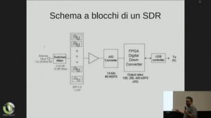 [LINUX DAY 2018] - Linux e la radio: Il Software Defined Radio