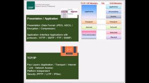 CISSP #86 - Domain 4 - OSI - TCP/IP Models