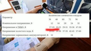 Солнечные панели на яхте. Как проверить солнечные батареи при покупке. Лайфхаки и характеристики.