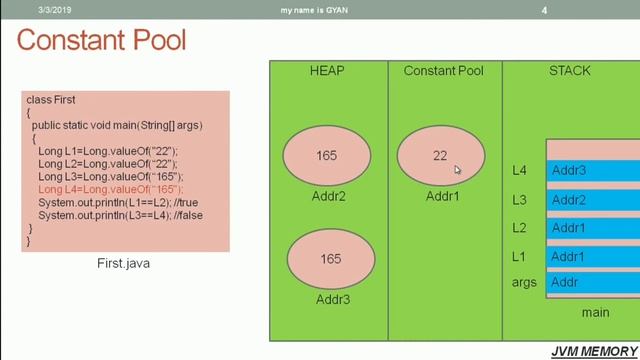 Wrapper Classes in Java | #4 | Various Constant Pools | Caching Wrapper Class Objects