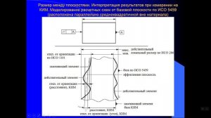 Проектирование операции контроля на КИМ. Этап 6 (часть 3-2).