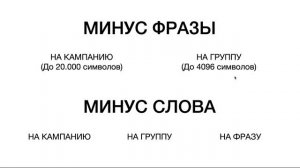 Минус фразы и минус слова Яндекс Директ - что это такое и как с ними работать