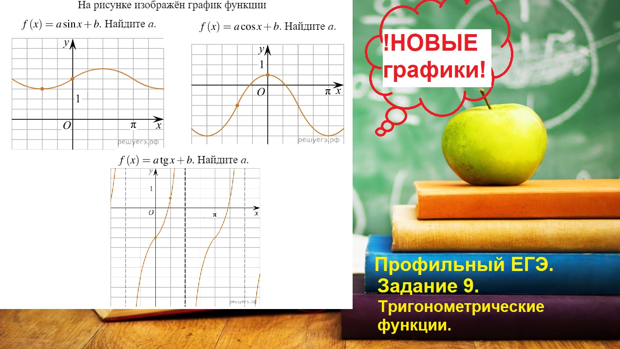 Графики функций профильная математика