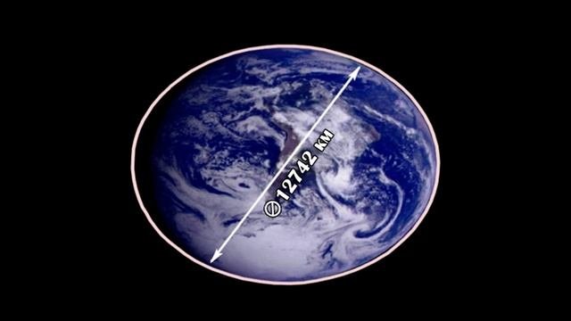 Занимательные уроки. Астрономия для детей.  Что такое планета Земля?