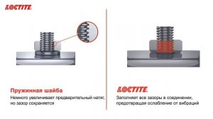 Шайба Гровера, пружинная шайба против фиксатора резьбы Loctite