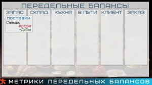 DFT Ддоставка спецпитания 2405224 норм