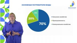 Видеоурок № 8 - 24: Водные объекты и их охрана