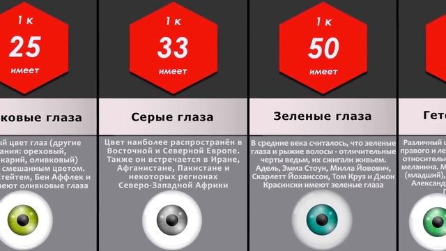 Сравнение Цвет глаз|ФАКТЫ СРАВНЕНИЙ смотреть онлайн