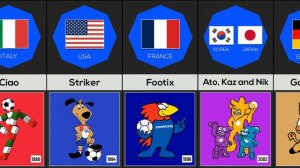 The Evolution Of FIFA World Cup Mascot 1966 - 2022