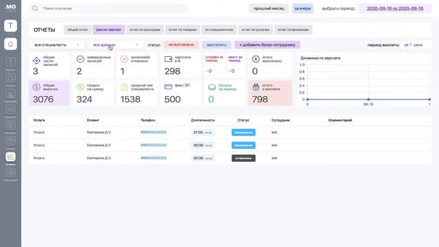 ОТЧЕТЫ. Все об отчетах | MOCRM-crm система для салонов красоты, стоматологий, мед центров