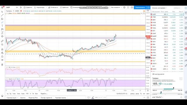 Основы внутридневной спекуляции (обучающий видеоформат)