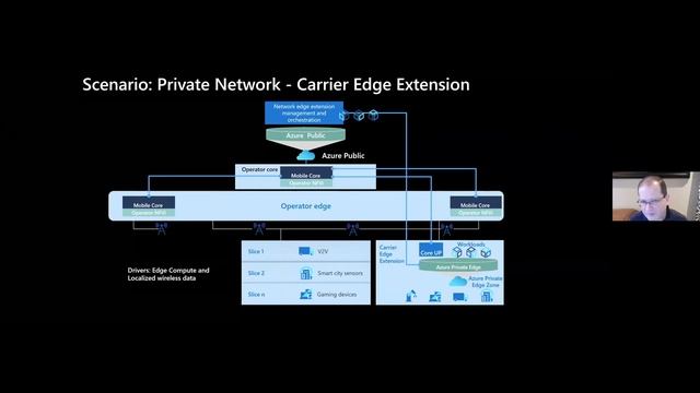 Microsoft 5G Edge Vision - Yousef Khalidi, Microsoft Azure смотреть онлайн